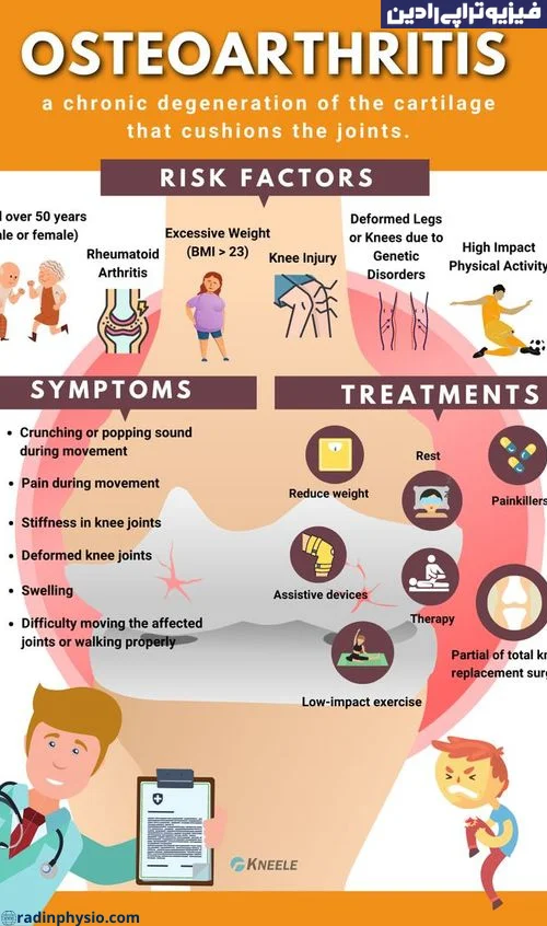 فیزیوتراپی آرتروز(Osteoarthritis) ثانویه
